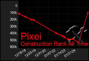 Total Graph of Pixei