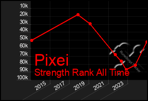 Total Graph of Pixei