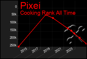 Total Graph of Pixei