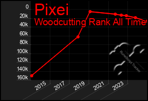 Total Graph of Pixei