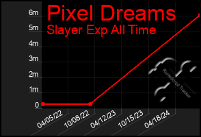 Total Graph of Pixel Dreams