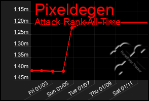 Total Graph of Pixeldegen