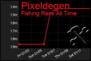 Total Graph of Pixeldegen