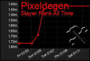 Total Graph of Pixeldegen