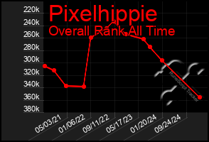 Total Graph of Pixelhippie