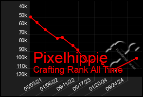 Total Graph of Pixelhippie