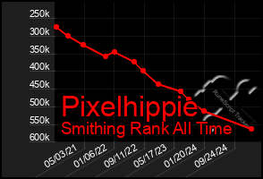 Total Graph of Pixelhippie