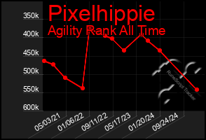 Total Graph of Pixelhippie