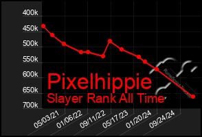 Total Graph of Pixelhippie