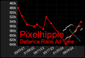 Total Graph of Pixelhippie