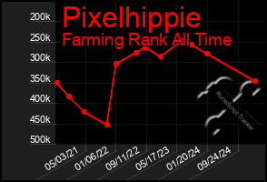 Total Graph of Pixelhippie