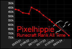Total Graph of Pixelhippie