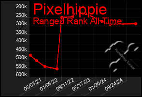 Total Graph of Pixelhippie