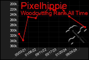 Total Graph of Pixelhippie