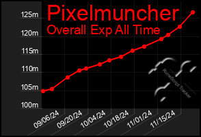 Total Graph of Pixelmuncher