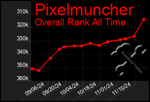 Total Graph of Pixelmuncher