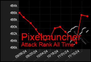 Total Graph of Pixelmuncher