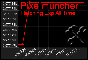 Total Graph of Pixelmuncher