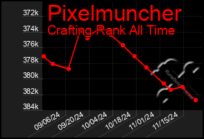 Total Graph of Pixelmuncher