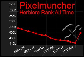 Total Graph of Pixelmuncher