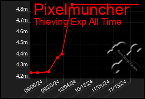 Total Graph of Pixelmuncher