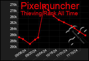 Total Graph of Pixelmuncher