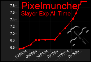 Total Graph of Pixelmuncher