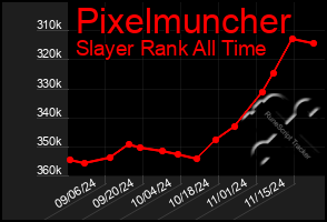 Total Graph of Pixelmuncher