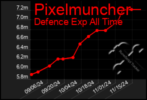 Total Graph of Pixelmuncher