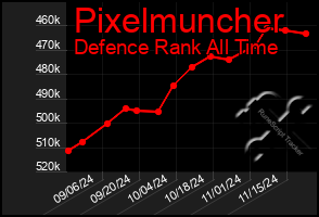 Total Graph of Pixelmuncher