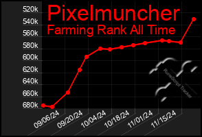 Total Graph of Pixelmuncher