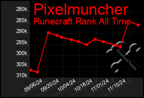 Total Graph of Pixelmuncher