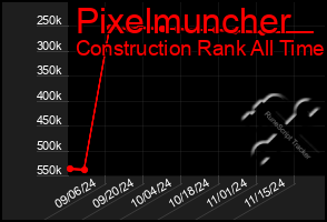 Total Graph of Pixelmuncher