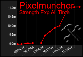 Total Graph of Pixelmuncher