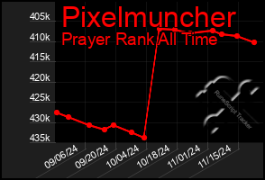 Total Graph of Pixelmuncher