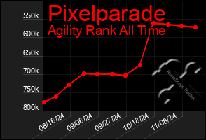 Total Graph of Pixelparade