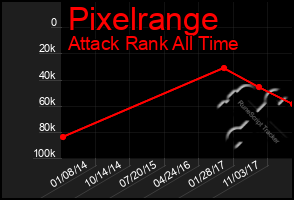 Total Graph of Pixelrange