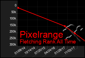 Total Graph of Pixelrange