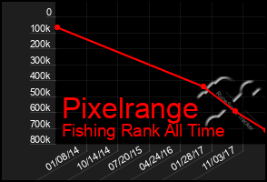 Total Graph of Pixelrange