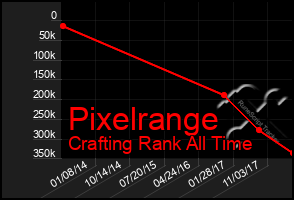 Total Graph of Pixelrange