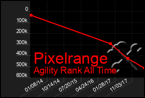 Total Graph of Pixelrange