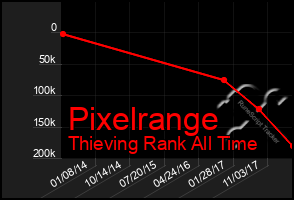 Total Graph of Pixelrange