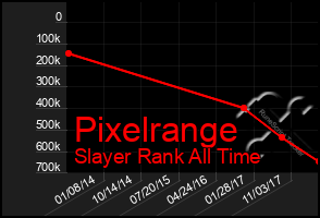 Total Graph of Pixelrange