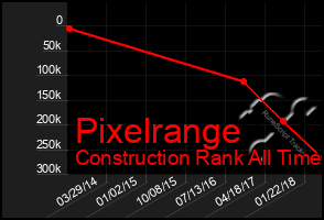 Total Graph of Pixelrange