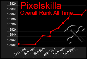 Total Graph of Pixelskilla