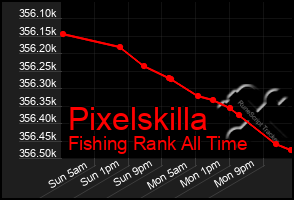 Total Graph of Pixelskilla