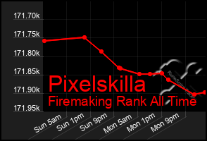 Total Graph of Pixelskilla