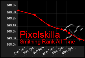 Total Graph of Pixelskilla