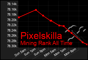 Total Graph of Pixelskilla