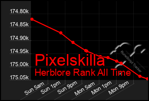 Total Graph of Pixelskilla